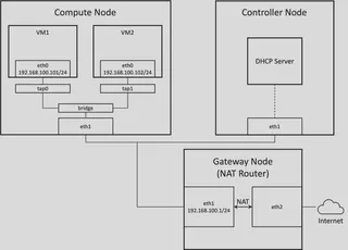 Provider Network Topology