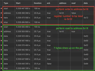 One More Byte Per Read Transaction