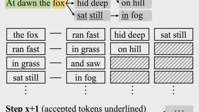 Cacheback: Speculative Decoding With Nothing But Cache featured image