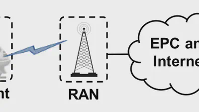 A First Look at Disconnection-Centric TCP Performance on High-Speed Railways featured image
