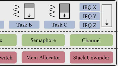 Panic Recovery in Rust-based Embedded Systems featured image