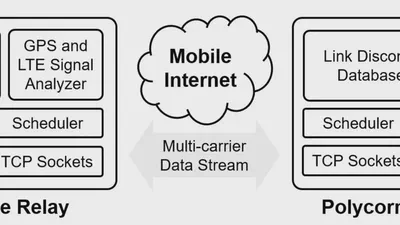 POLYCORN: Data-driven Cross-layer Multipath Networking for High-speed Railway through Composable Schedulerlets featured image