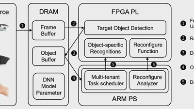 SCYLLA: QoE-aware Continuous Mobile Vision with FPGA-based Dynamic Deep Neural Network Reconfiguration featured image