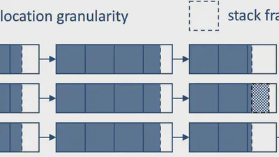 Bringing Segmented Stacks to Embedded Systems featured image